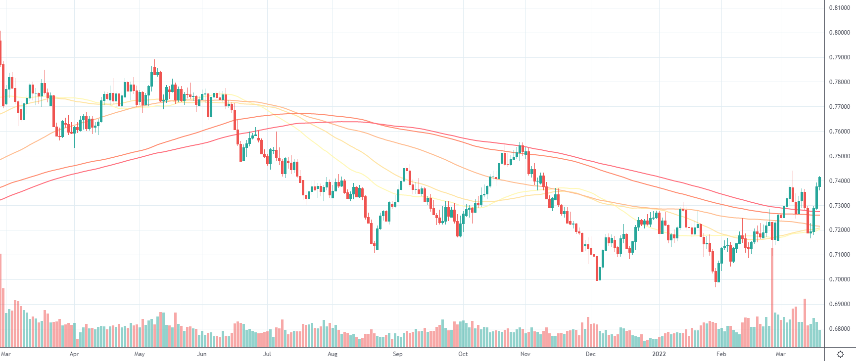 AUDUSD