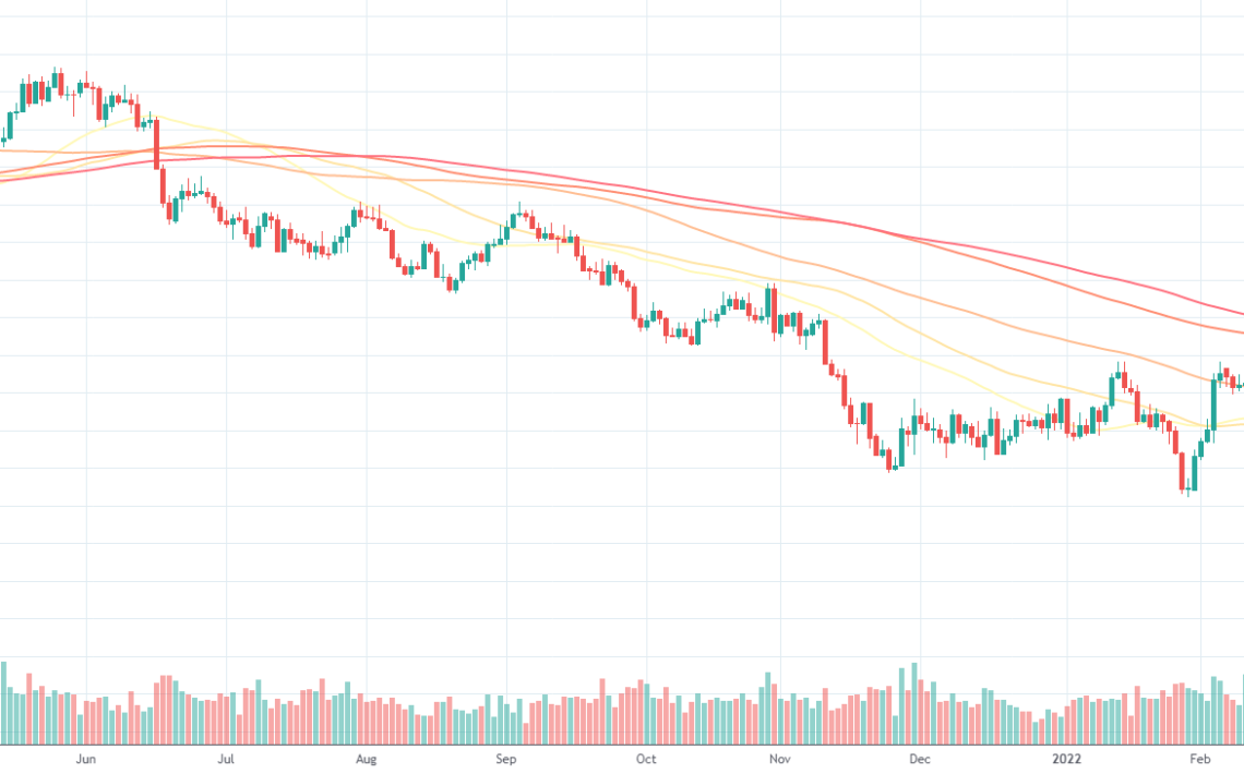 EURUSD