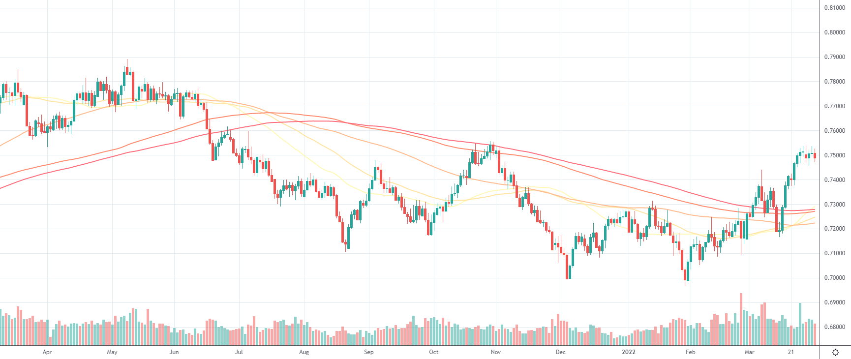 AUDUSD