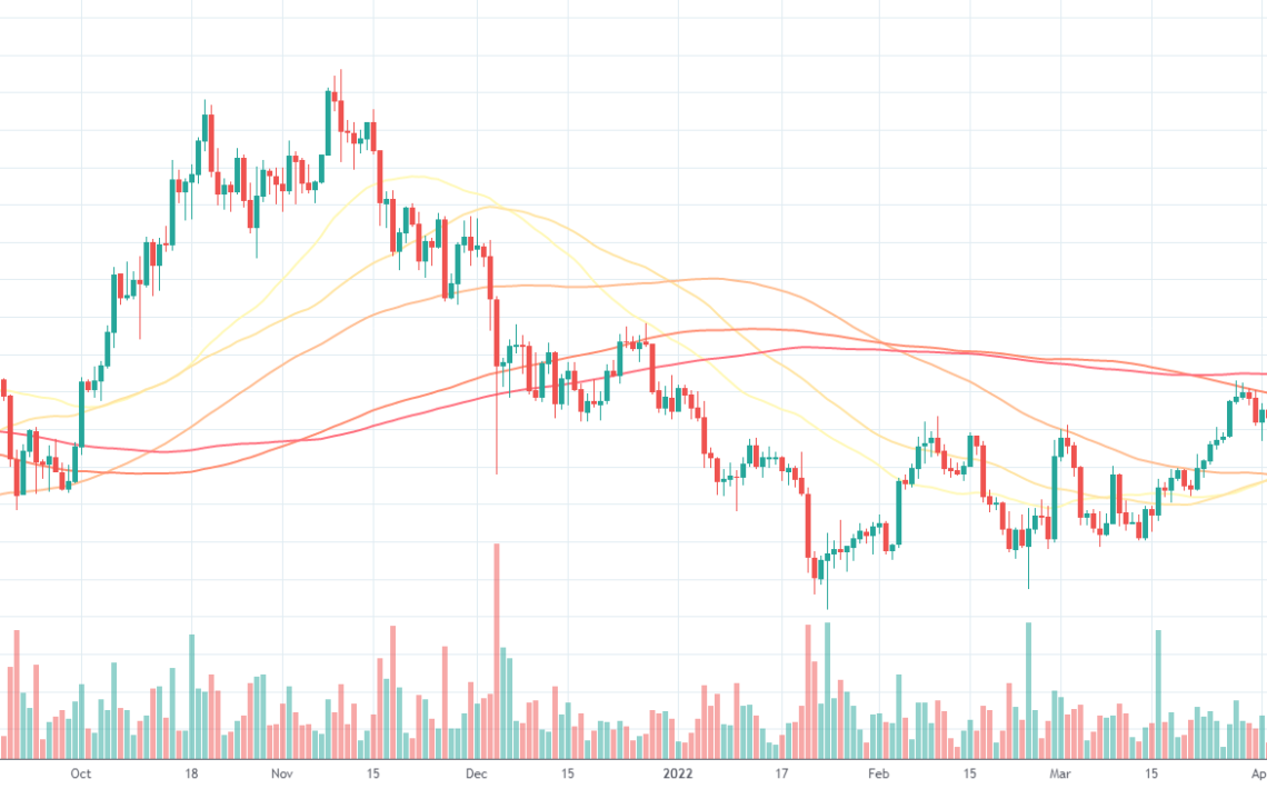 BTCUSD